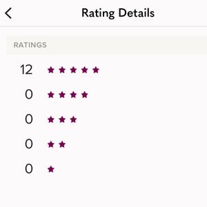 12 sales all 5 stars!